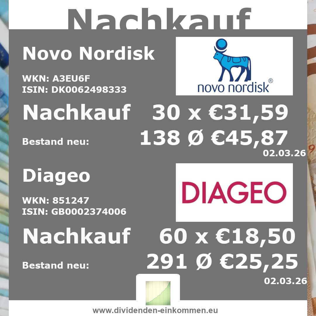 dividenden-einkommen