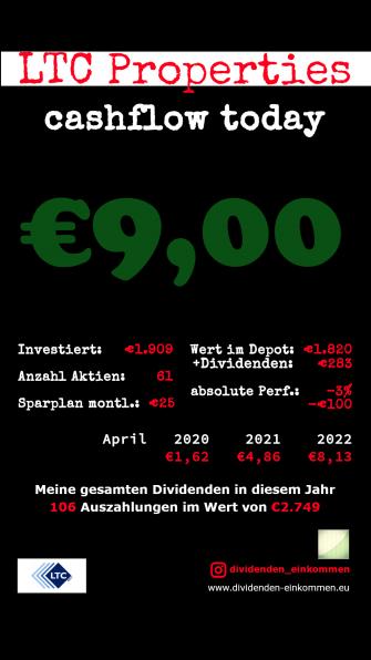Dividenden LTC Properties