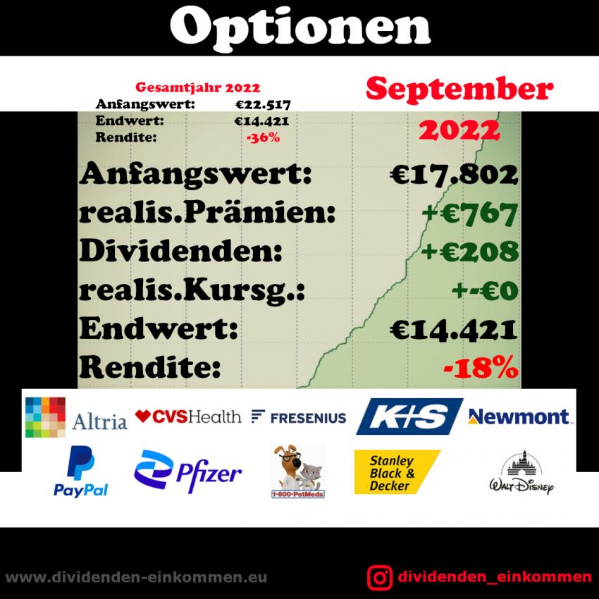 option-performance-22-9