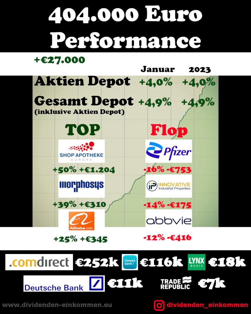 performance-2023-01