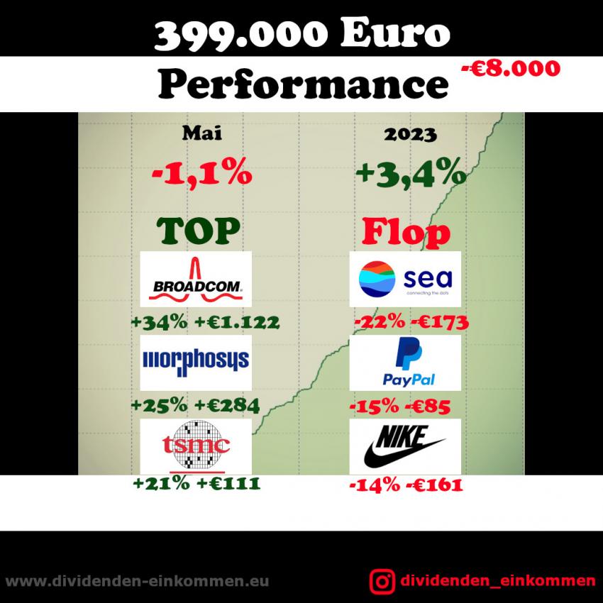 performance-2023-05-2