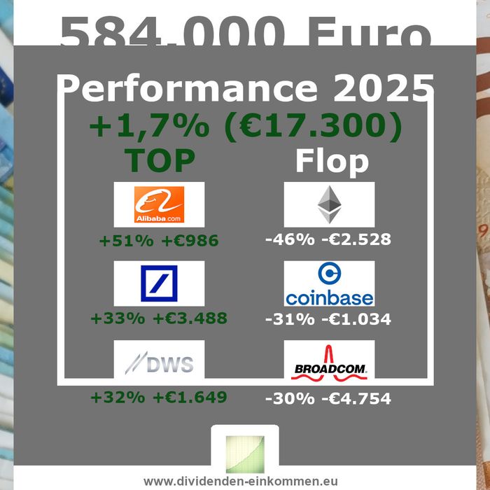 performance-2025-03