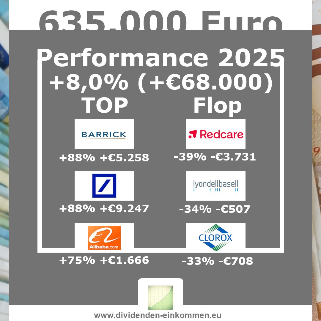 Performance 2025 Performance 2025