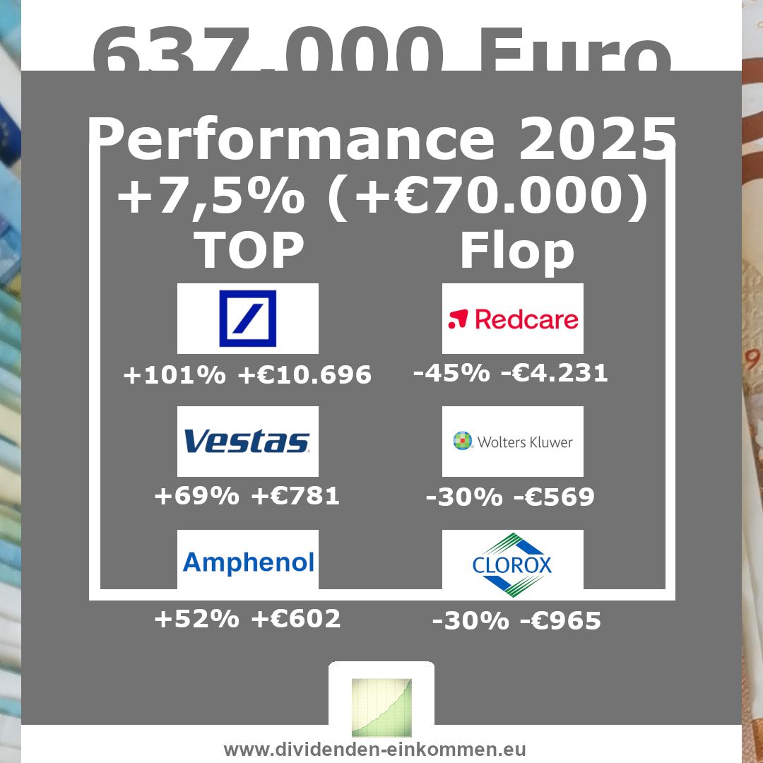 Performance 2025 Performance 2025