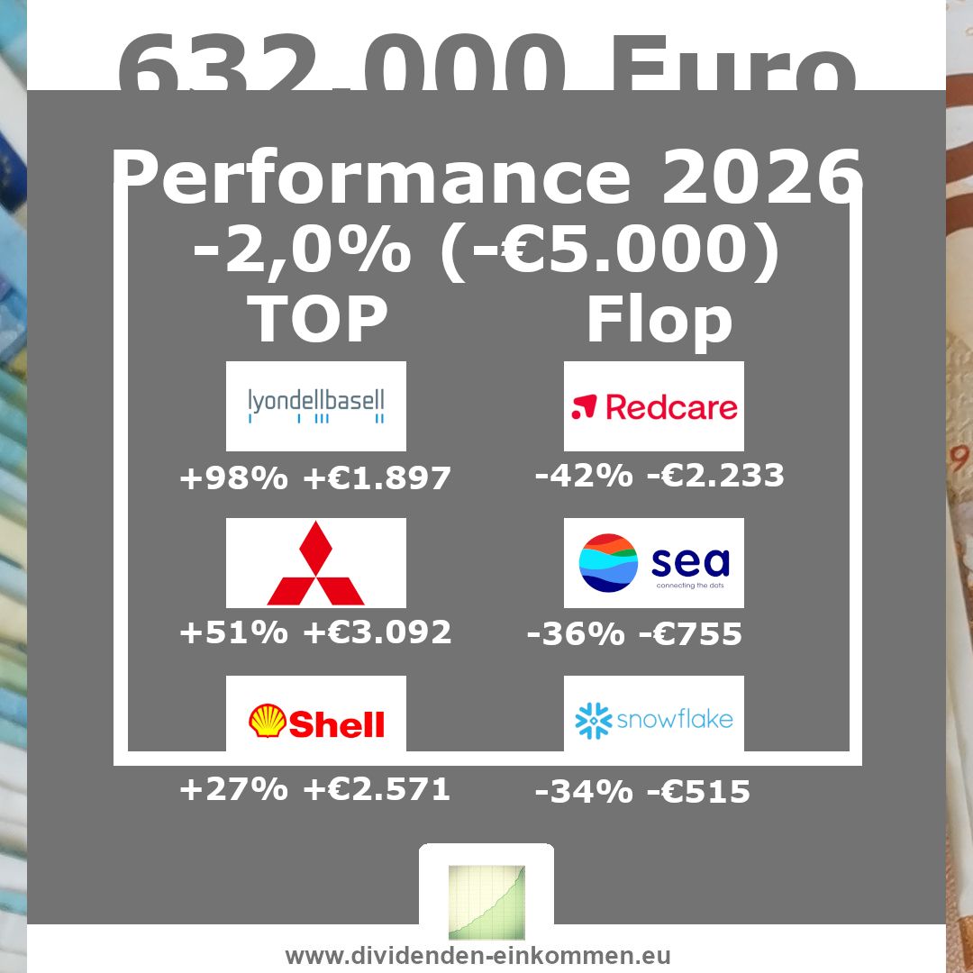 Performance 2026 Performance 2026