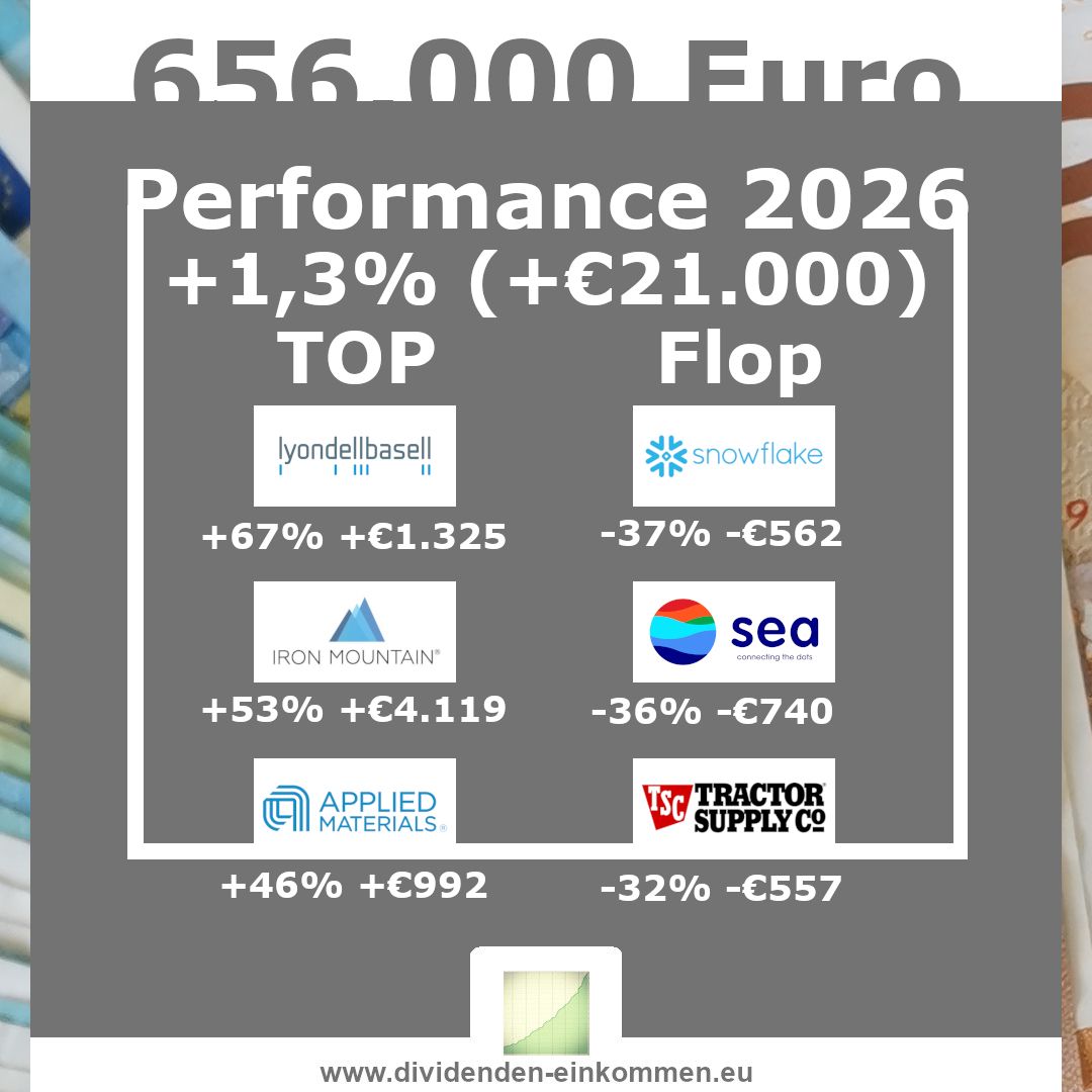 Performance 2026
