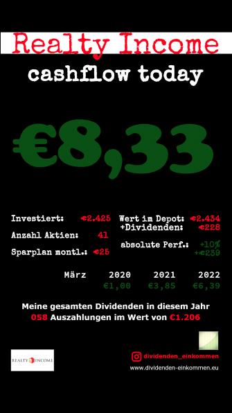 Dividenden Realty Income