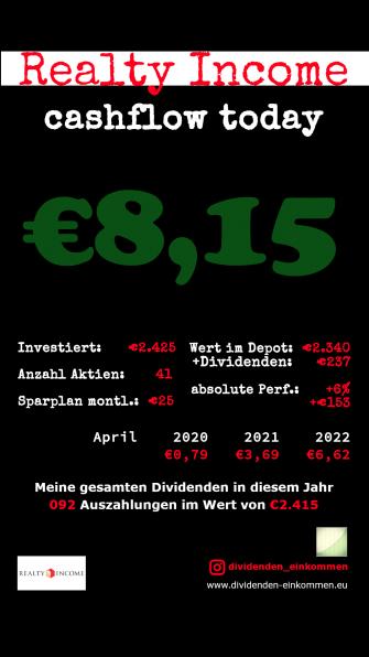 Dividenden Realty Income