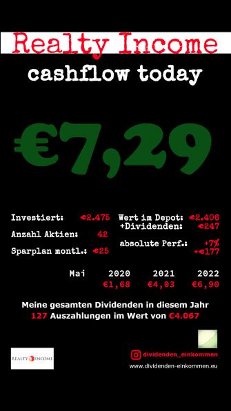 Dividenden Realty Income