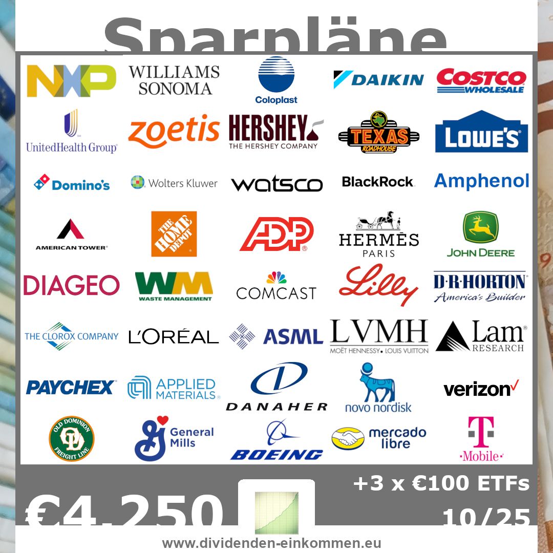 Sparpläne Sparpläne