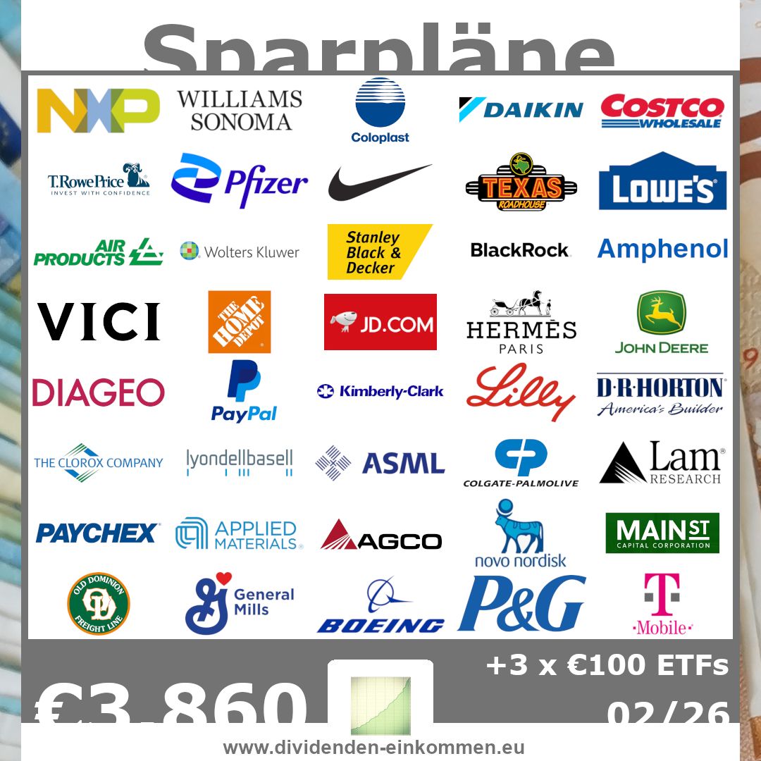 Sparpläne Sparpläne