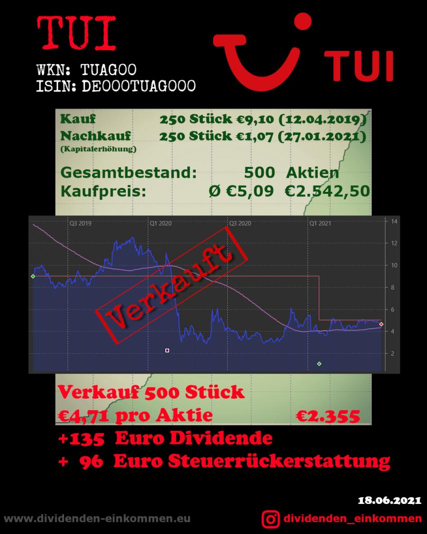 Dividenden, Aktien, Optionen, Derivate Blog Am Freitag habe ich mich