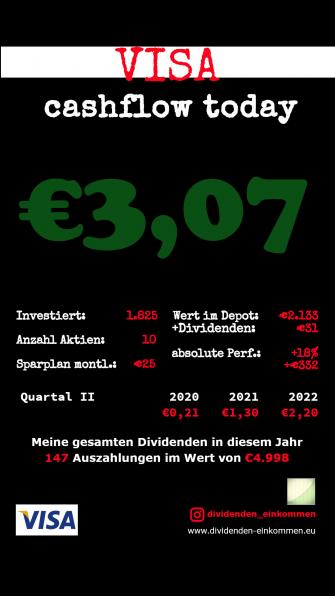 Dividenden VISA