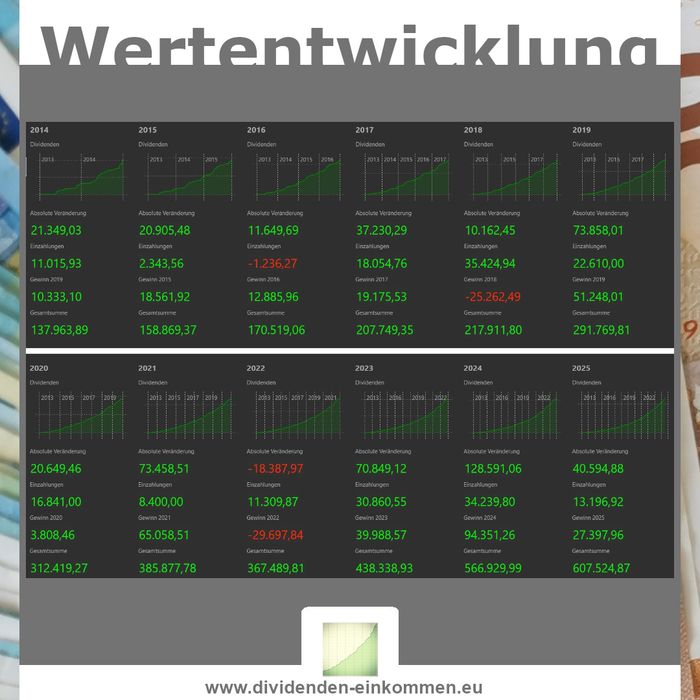 wertentwicklung-2014-2025